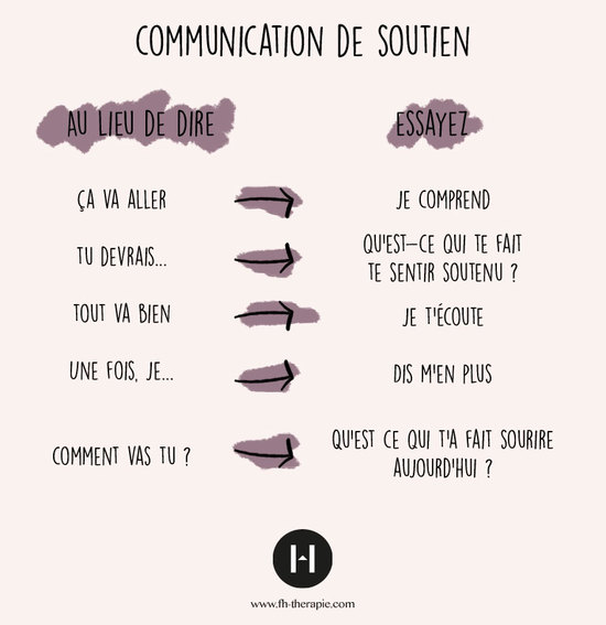 Communication de soutien, coaching Montélimar